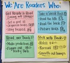 Reading Workshop Anchor Chart We Are Readers Who
