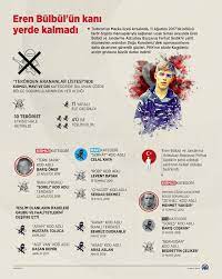 Dünyanın en büyük fikir koleksiyonu olan pinterest'te, eren bülbül adlı kullanıcının (bulbuleren8) neler keşfettiğini görün. Turkiye Nin Kalbine Gomdugu Sehidi Eren Bulbul