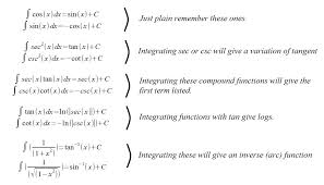 Tricks To Memorize Trig Integrals Adventures In Integration