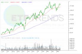 Pcyc Pharmacyclics Inc Crowdsourced Stock Ratings