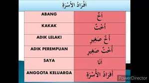 Angka dan bahasa arab, cara membaca, latin. Jom Kita Hafaz Perkataan Panggilan Pasti Kawasan Besut