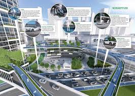 Our content includes the latest hollywood blockbusters and award winning lifestyle programmes and documentaries. Tomorrow S Networked Mobility Media Library Schaeffler Group