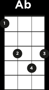 Find Ukulele Chords That Sound Great Together