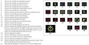 Voyant Moteur Classe C W205 Forum Mercedes Com