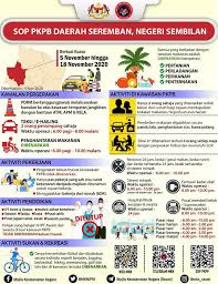 Sekilas mengenai manajemen pendidikan bagaimana penjelasan pengertian manajemen pendidikan ? Infografik Majlis Keselamatan Negara Negeri Sembilan Facebook