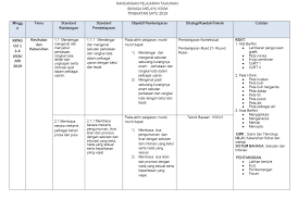 Kertas soalan peperiksaan percubaan pt3, ujian, pertengahan tahun, akhir tahun, kbat, karangan, novel, buku teks tingkatan 1, tingkatan 2, tingkatan 3. Rpt Sekolah Menengah Kebangsaan Smk Semua Subjek Tahun 2021 My Pendidik