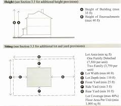 Chapter 94 Zoning Code Of Ordinances Farmers Branch