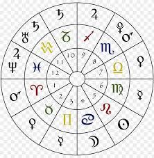 It tells you about the universal energies at play at the time of your birth. A Simple Astrology Chart Showing The Numbered Houses Zodiac Png Image With Transparent Background Toppng