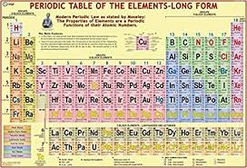 Buy Periodic Table 100 X 70 Cm Laminated Book Online At
