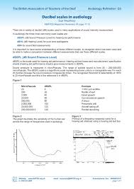 decibel scales in audiology