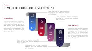 Business development can be taken to mean any activity by either a. Stages Of Business Development Template For Powerpoint And Keynote