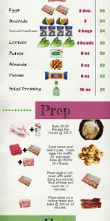 Well, that depends on your needs—are you doing meal prep for yourself or your whole family? Reddit 1200isplentyketo Keto On A Budget 5 A Day Cheap Meal Plan Cheap Meal Plans Keto On A Budget Vegan Meal Plans