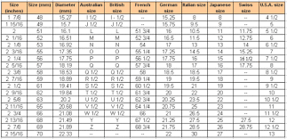 ring size conversion chart silver rings sterling silver