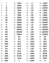 Roman Numerals Chart Roman Numerals Chart Roman Numerals Numbers In Roman Numerals