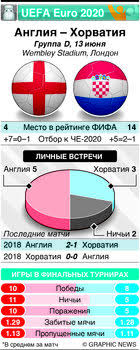 13 червня 2021 в 18:00. Amltmlfneiotfm