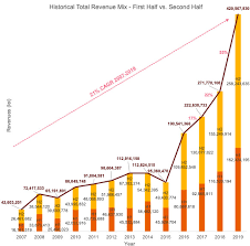The present rate of currency exchange for eur and ron is at 4.87065 romanian new leu to every euro. The Value Of The Online Advertising Market In Romania In 2019 Exceeded 420 Million Lei 80 Million Eur