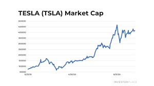 Similar vector logos to tesla. Tsla Stock Is A Trillion Dollar Business And Not Because Of Evs Investorplace