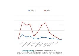 Eed More Details Request A Sample Of The App Analytics Market Report Https Www Alliedmarketresearch Com Request S Marketing Analytics Marketing Analytics