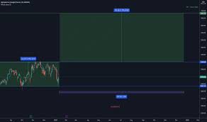 · fundamentals are excellent and the market growth outlook remains solid . Googl Stock Price And Chart Nasdaq Googl Tradingview