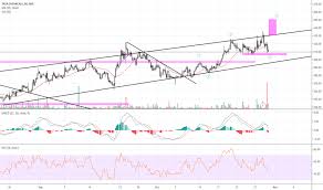 Tatachem Stock Price And Chart Nse Tatachem Tradingview