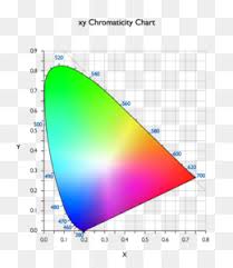Cielab Color Space Png And Cielab Color Space Transparent