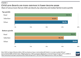 Americas Child Care Deserts In 2018 Center For American