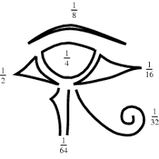 The third eye represents spiritual awakening. Eye Of Horus Fraction From Wolfram Mathworld