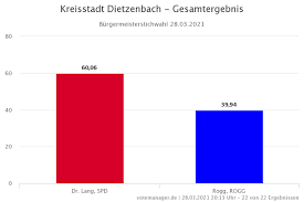 September kosten von insgesamt 107 millionen euro, berichtete die saarbrücker zeitung im februar. Kreisstadt Dietzenbach Wahlen