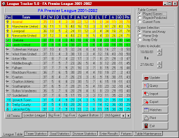 Table england premier league, next and last matches with results. All About Premier League Barclays Premier League Fixtures Table Bbc