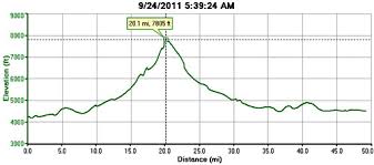Even the site mentions that the r1.1 boards have a 2mm. Great Lakes Of Utah Relay 2011