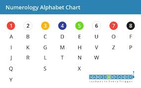 39 Unbiased Free Tamil Astrology Birth Chart Calculator