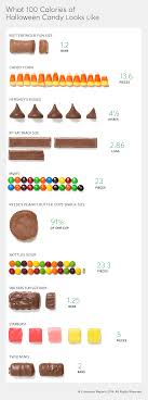 Here S What 100 Calories Of Halloween Candy Looks Like Business Insider 100 Calories Calorie Calorie Chart