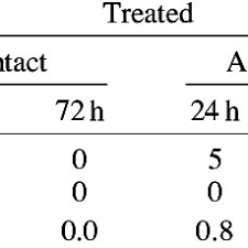 Separate two glasses that are stuck together. Pdf Assessment Of The Dermal And Ocular Irritation Potential Of Alcohol Hand Sanitizers Containing Aloe Vera With In Vitro And In Vivo Methods