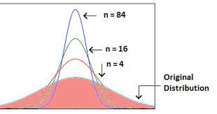 Comprehensive Practical Inferential Statistics Guide For Data Science Data Science Statistics Science