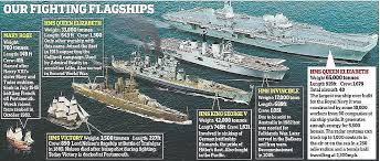 christen' royal navy's new carrier