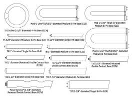 Light Bulb Shapes Types Sizes Identification Guides And Charts