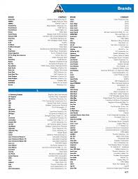 See shinsei industries sdn bhd's products and customers. Stafda Directory 2018