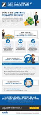 Guide To The Startup Sg Accelerator Scheme Start Up Schemes Supportive