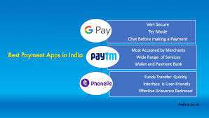 Check spelling or type a new query. Online Credit Card Payment Guide Use Google Pay Phonepe Paytm For Card Payments In 2021