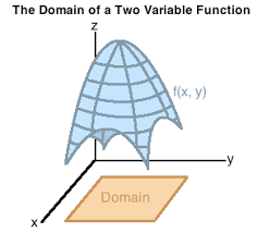 The Domain Of A Function Of Several Variables Mathonline