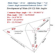 Developments Of Hip And Valley Angles Based On The Roof Lines