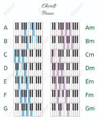 Piano Chords Infographics With Keyboard With Chord Names Isolated Royalty Free Cliparts Vectors And Stock Illustration Image 63875092 There are 420 piano chords listed here and you can click a link to select the piano chord you require. piano chords infographics with keyboard with chord names isolated