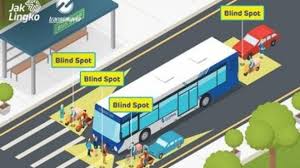 It can be partial or complete. Apa Itu Blind Spot Simak Penjelasan Dan Cara Mengatasinya