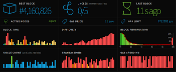 mining difficulty bitcoin ethereum music