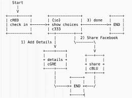 Use Ditaa To Create Diagram Pictures From Ascii Art