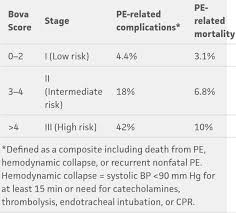 Image result for Bova Score