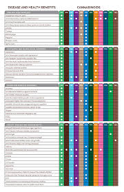 cannabinoids chesacanna enhanced wellness