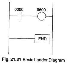 What is potential free contacts & how are they different from the normally available relays/contacts? Relays Definition Bell Circuit Diagram Basic Ladder Diagram