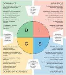 Use for ice breaker and participant introductions. Disc Personality Test