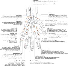 59 Methodical Acupressure Chart Hand